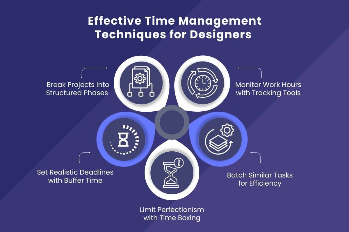 Top Time Management Tips for Developers & Designers