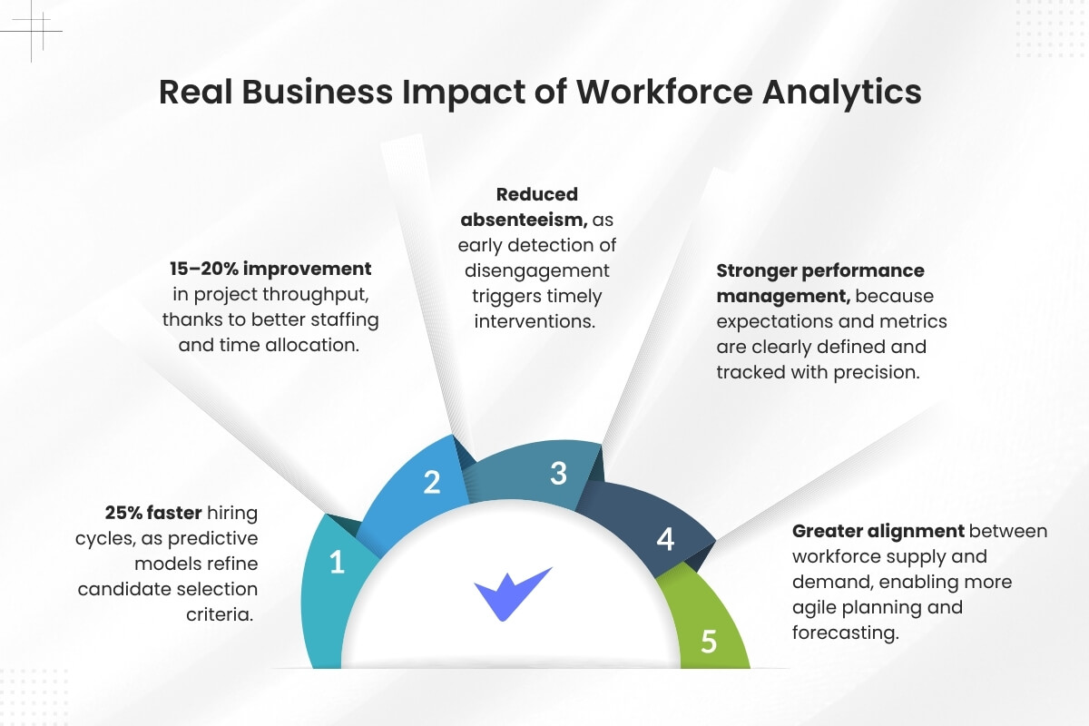 Workforce Analytics Unlocks Business Growth with Insights