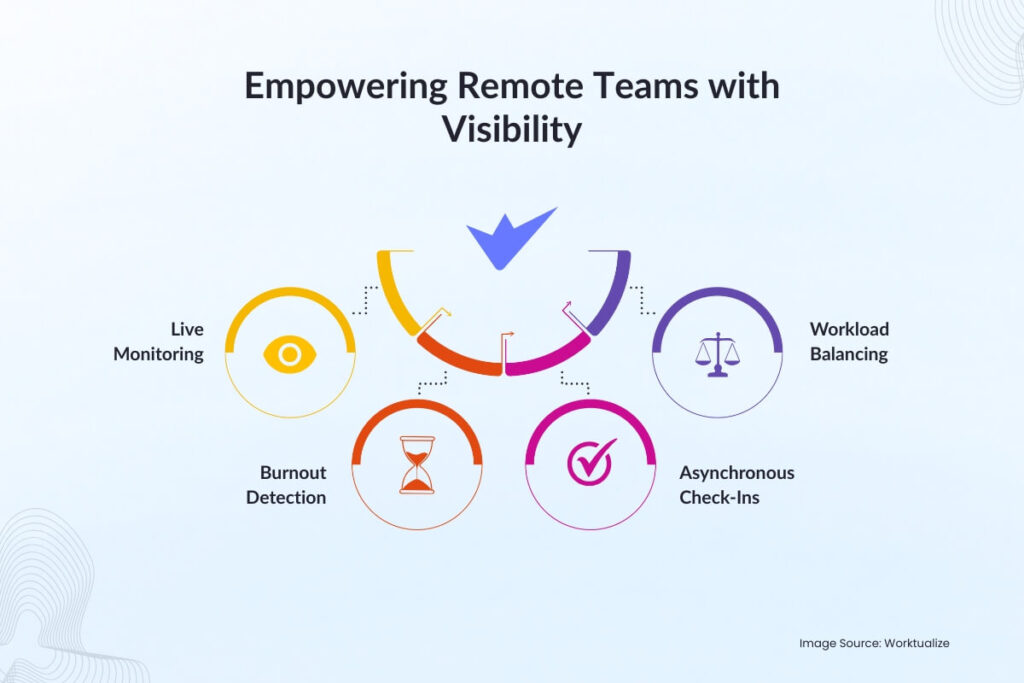 Empowering Remote Teams with Visibility