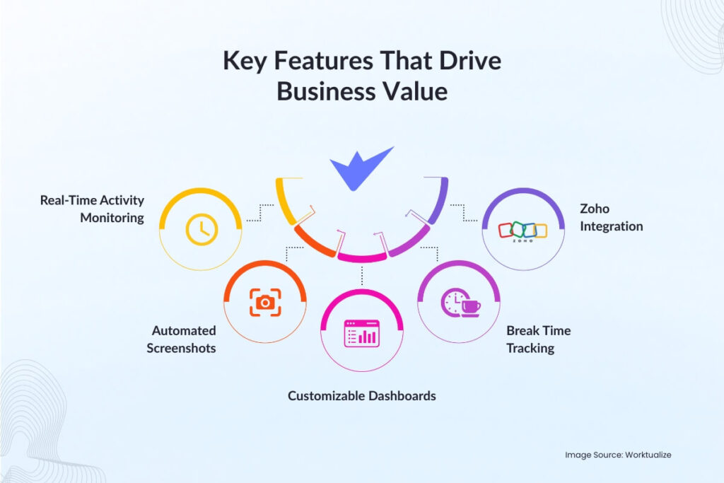Key Features That Drive Business Value