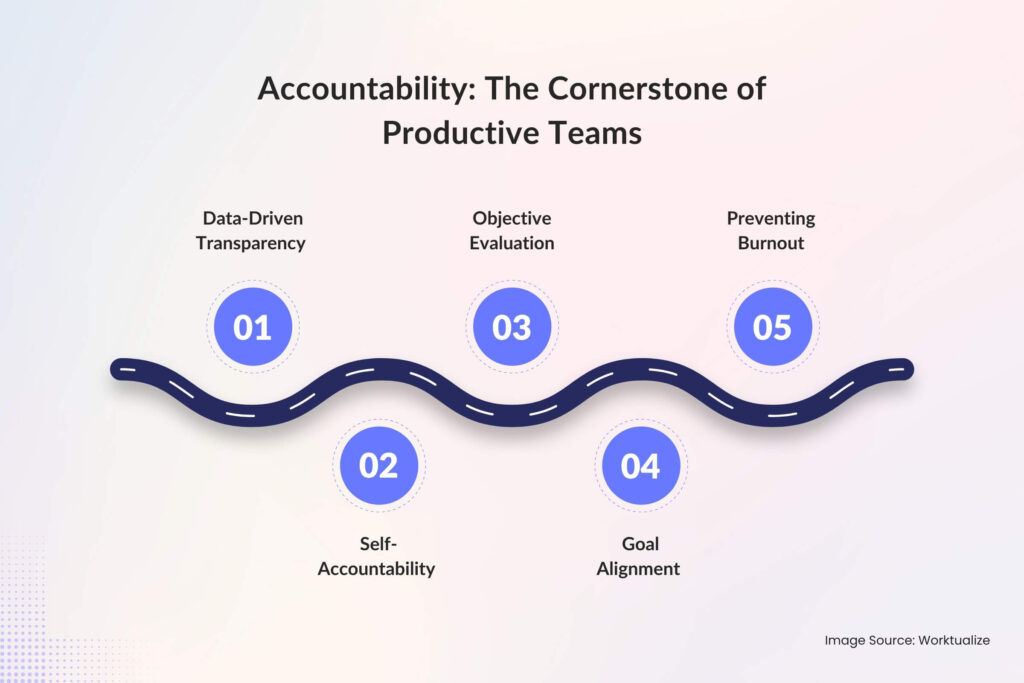 Accountability_ The Cornerstone of Productive Teams