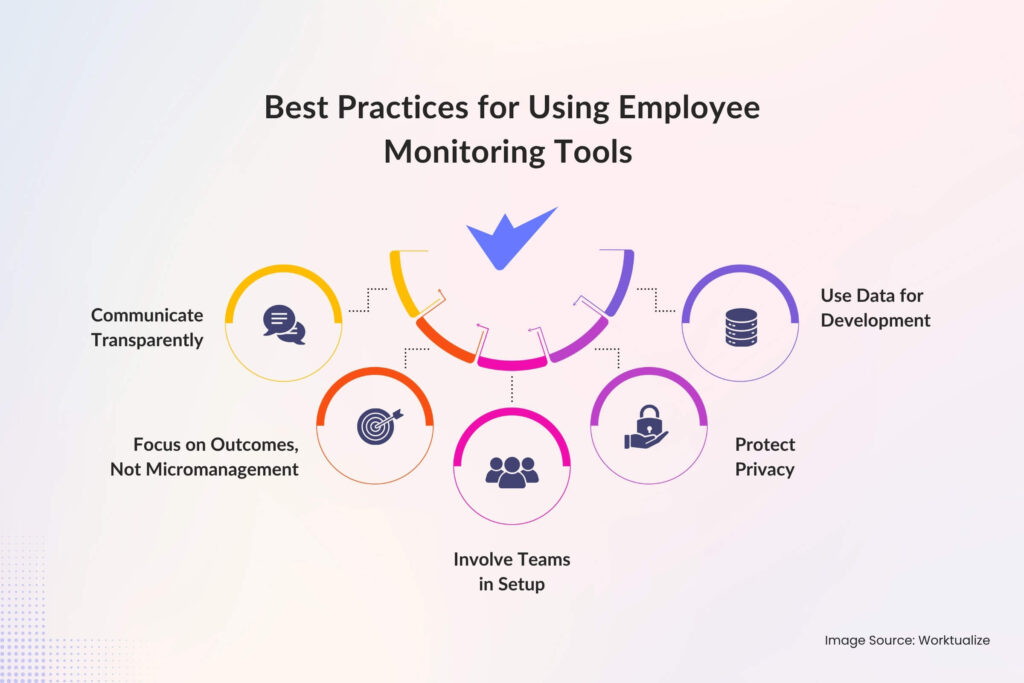 Best Practices for Using Employee Monitoring Tools