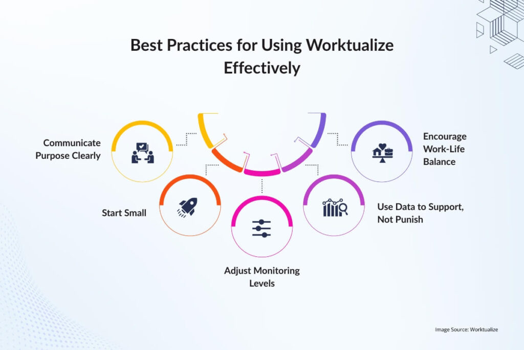 Best Practices for Using Worktualize Effectively