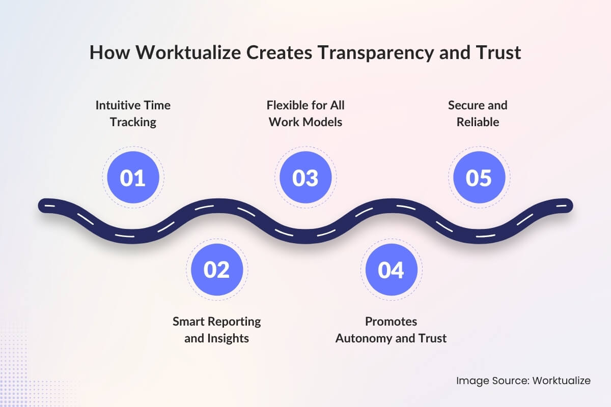 Transparency Tracker How Transparent Time Tracking Builds Team Trust