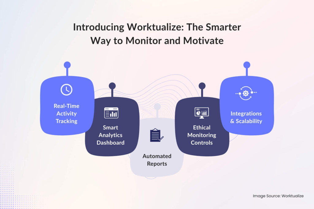 Introducing Worktualize_ The Smarter Way to Monitor and Motivate