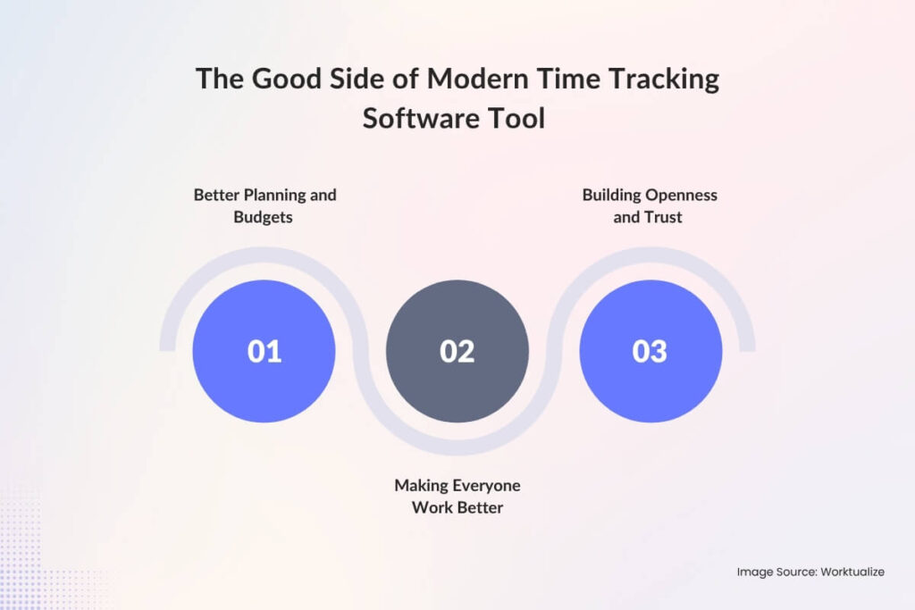 The Good Side of Modern Time Tracking Software Tool