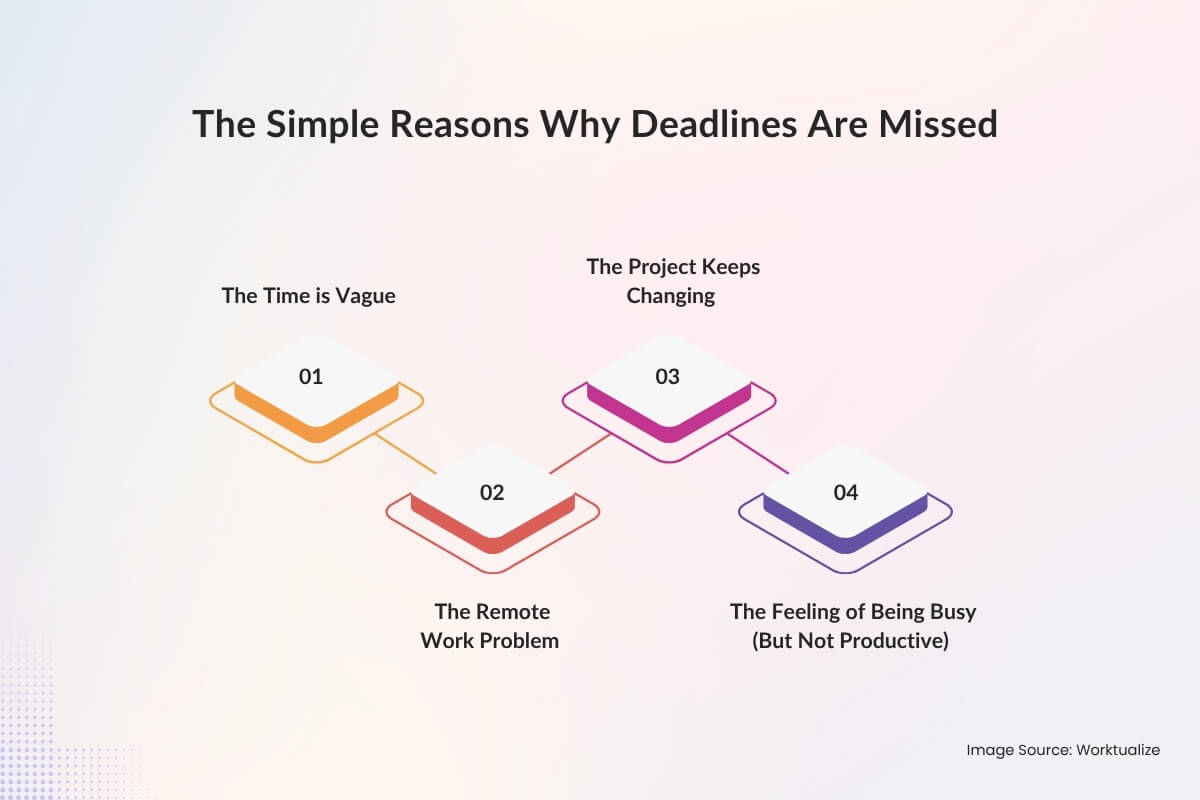 Why Even Hard-Working Developers Miss Deadlines