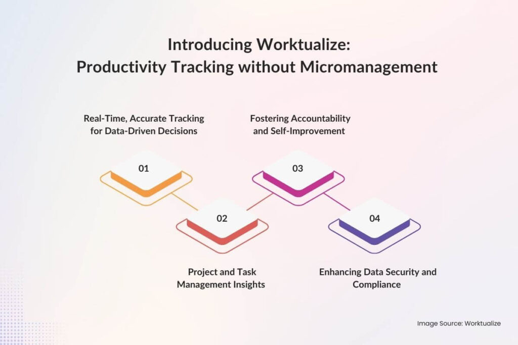Introducing Worktualize