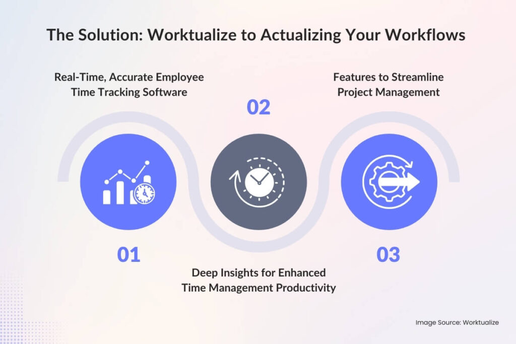 The Solution_ Worktualize to Actualizing Your Workflows