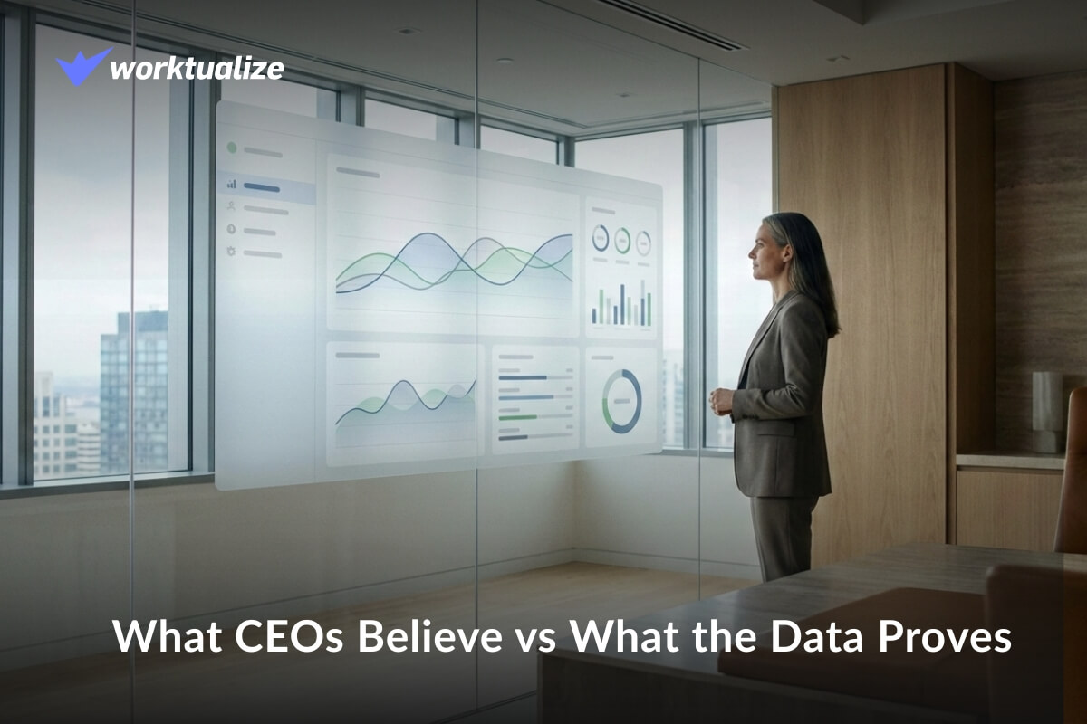 CEO perception vs productivity data
