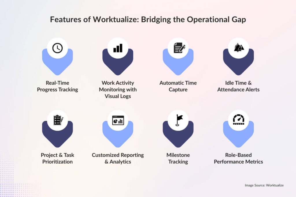 Features of Worktualize_ Bridging the Operational Gap