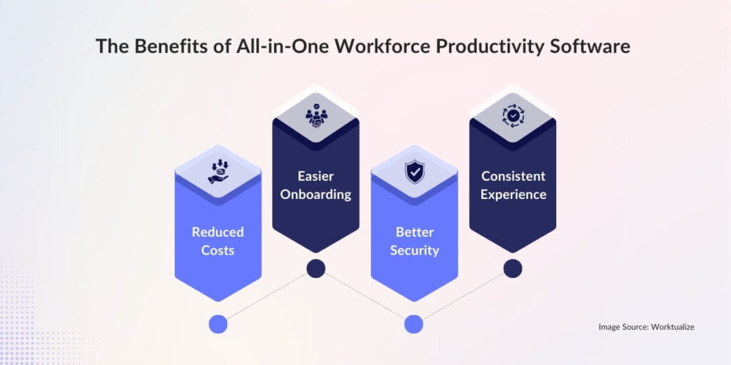 The Benefits of All-in-One Workforce Productivity Software