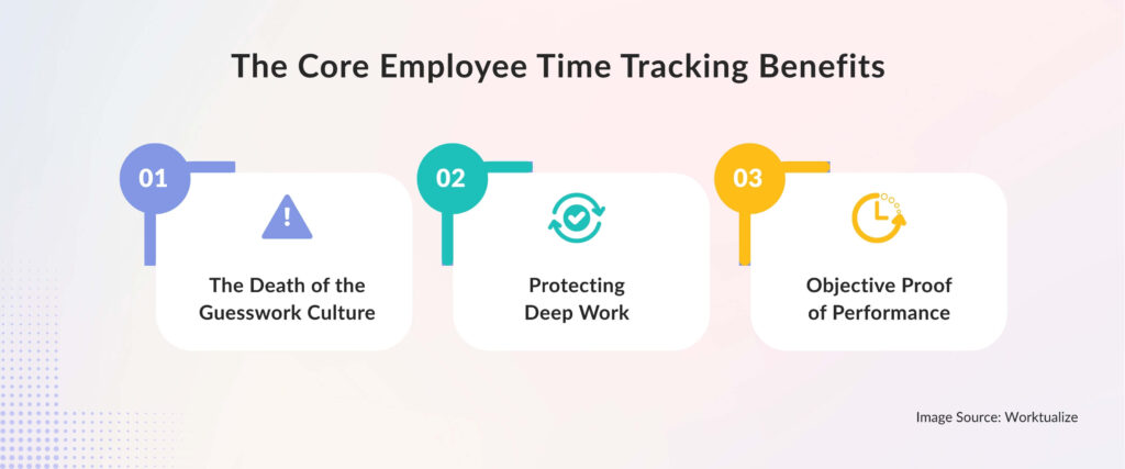 The Core Employee Time Tracking Benefits
