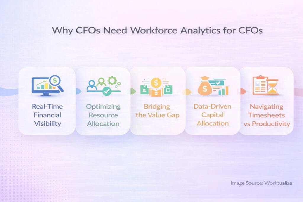 Why CFOs Need Workforce Analytics for CFOs