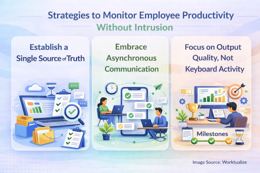 Strategies to Monitor Employee Productivity Without Intrusion