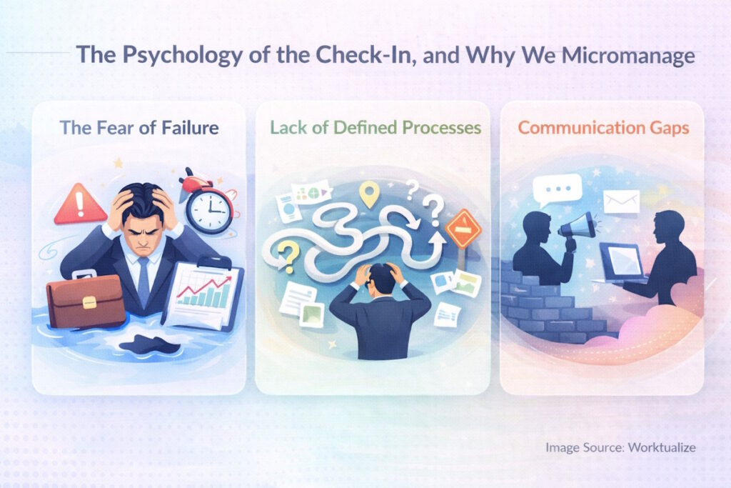 The Psychology of the Check-In, and Why We Micromanage