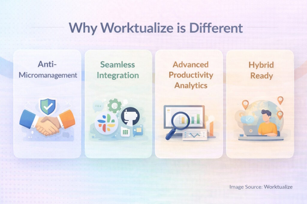Why Worktualize is Different
