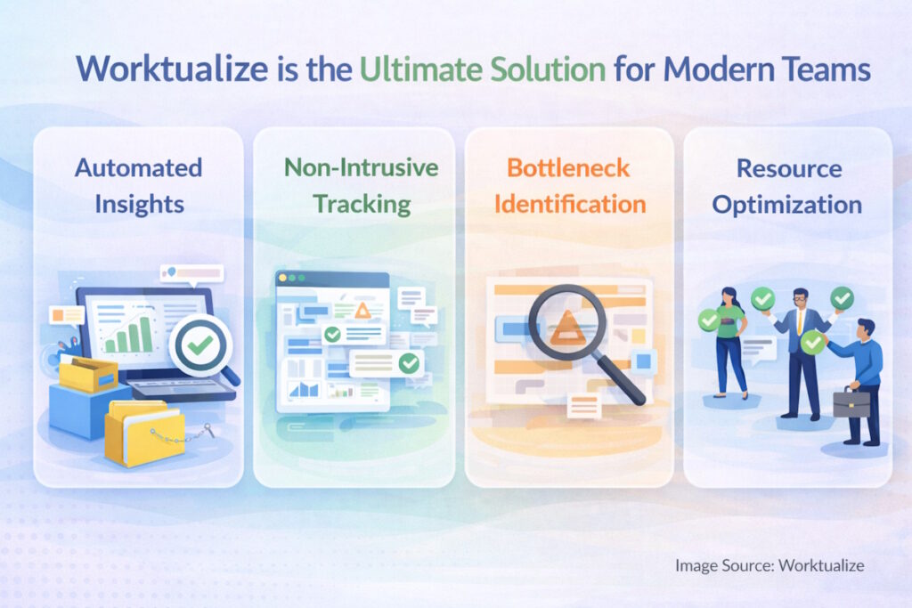Worktualize is the Ultimate Solution for Modern Teams