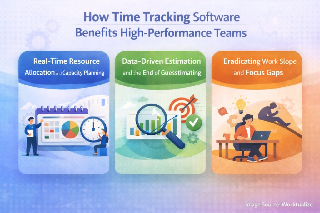 How Time Tracking Software Benefits High-Performance Teams 