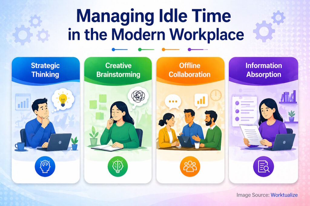 Managing Idle Time in the Modern Workplace