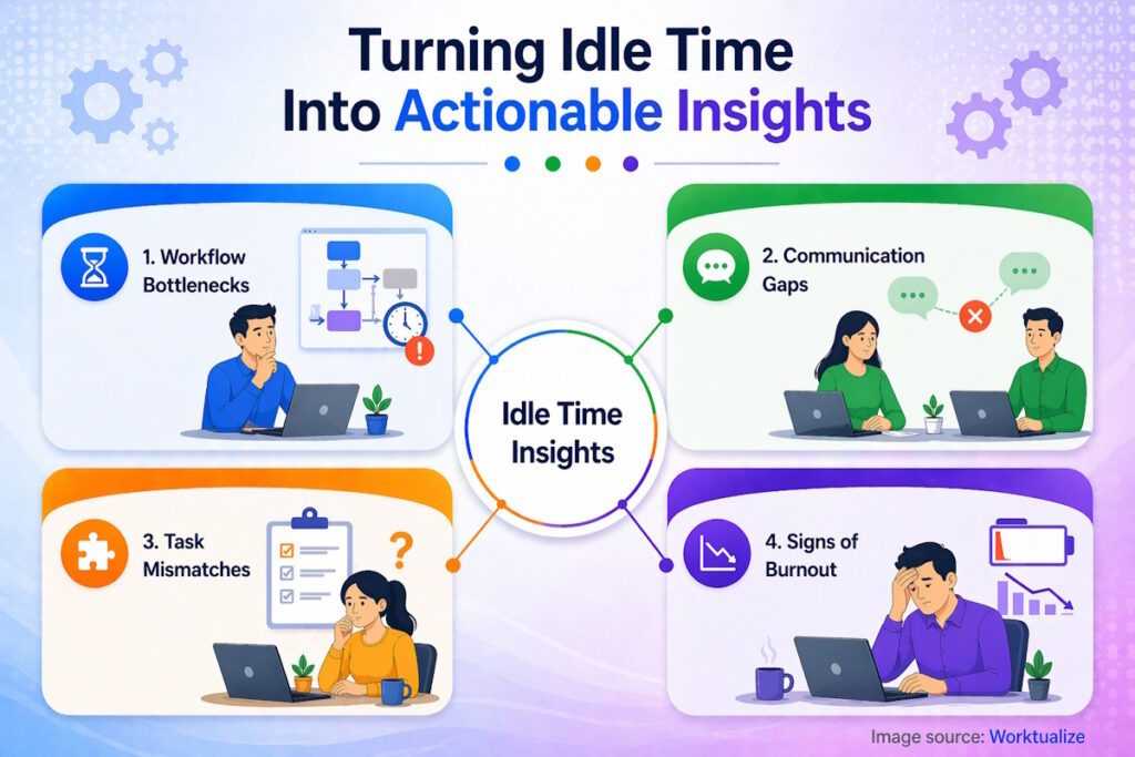 Turning Idle Time Into Actionable Insights